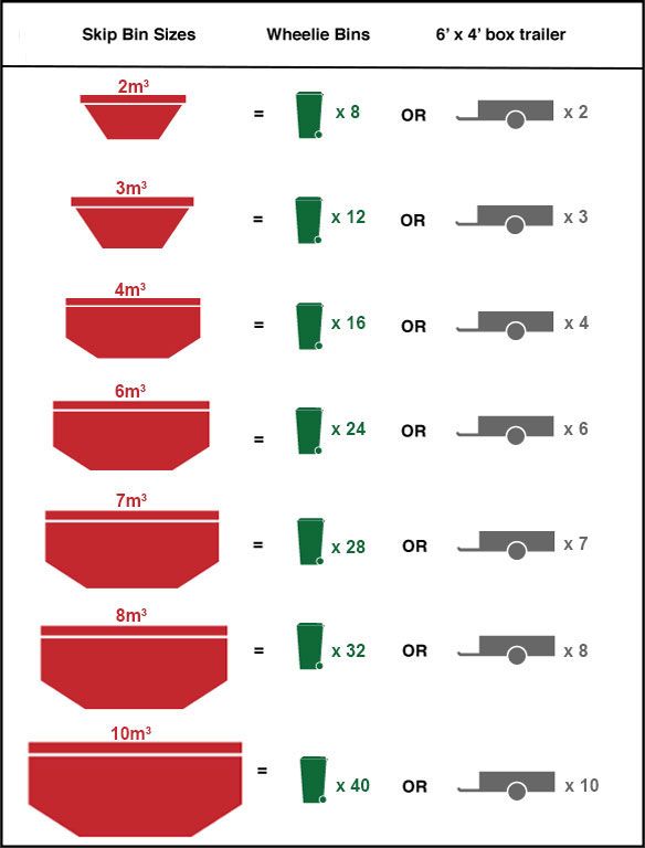 Home Hawkesbury Skip Bins Cheap Skip Bins Western Sydney